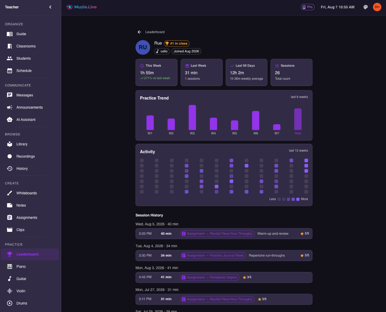 A student's practice dashboard in Muzie, showing weekly practice time, a practice-trend chart, an activity heatmap, and recent session history.